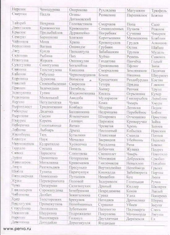 Реально существующие фамилии