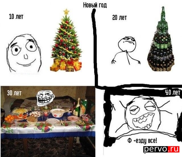 а какая у Вас стадия ?