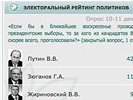 Рейтинг Путина рекордно обрушился: на выборах его ждет небывалая ситуация
