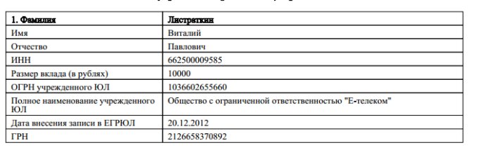 Глава Первоуральска «мочит» «Единую Россию» руками депутата-яблочника
