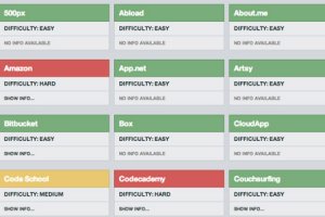 Пользователям предложили простой способ удалиться из соцсетей