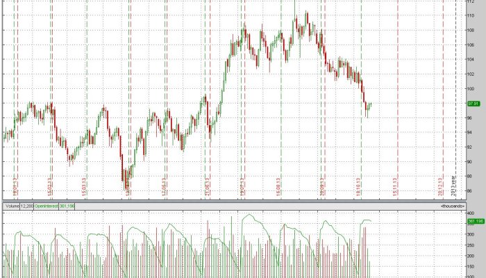 Цена на нефть марки WTI в Нью-Йорке опустилась до $57,81 за баррель