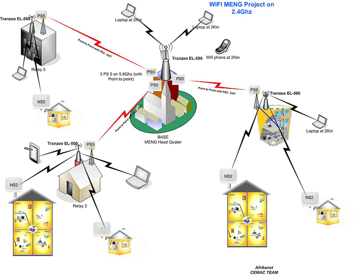 В Первоуральске ТТК ввел в эксплуатацию первую на Урале сеть WiMAX