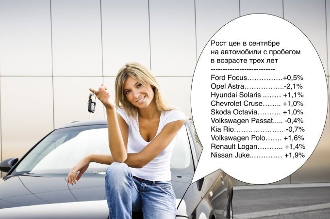 В России вновь начали дорожать подержанные автомобили