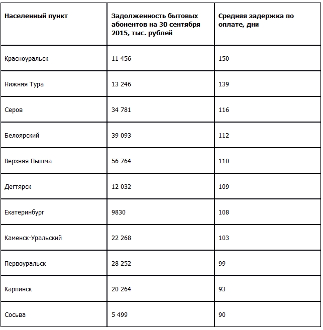 Должники за электроэнергию получат красные квитанции