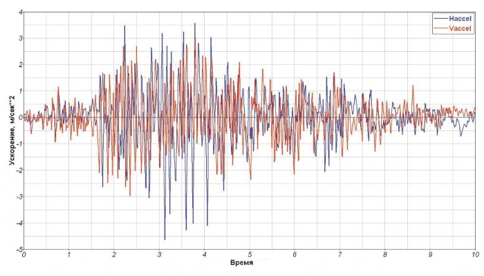 Жители Первоуральска ощутили необычную вибрацию в своих домах