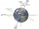 NASA: по уточненным данным, ось Земли сместилась на 17 см, сутки сократились на 1,8 мкс