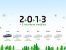 В 2013 году Skoda покажет шесть новых моделей