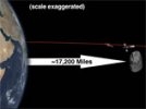 К Земле приближается астероид, подобный Тунгусскому метеориту