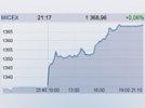 Бен Бернанке укрепил рубль и помог индексу ММВБ взлететь к уровням конца мая