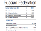 Россия оказалась на 51-м месте рейтинга стран-инвесторов в "человеческий капитал"