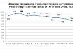 В Первоуральске снижается уровень общей безработицы