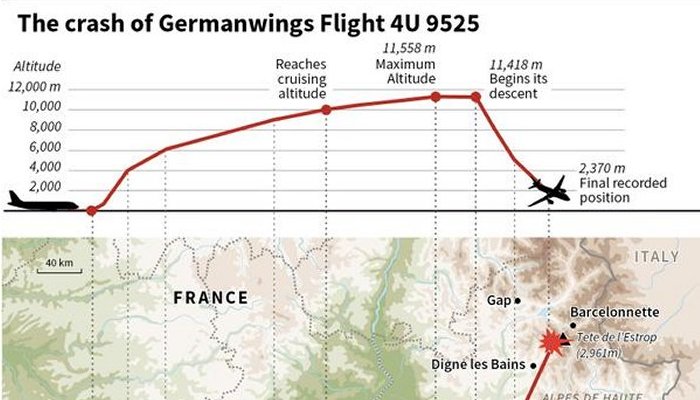 Пилоты Germanwings отказываются взлетать на Airbus
