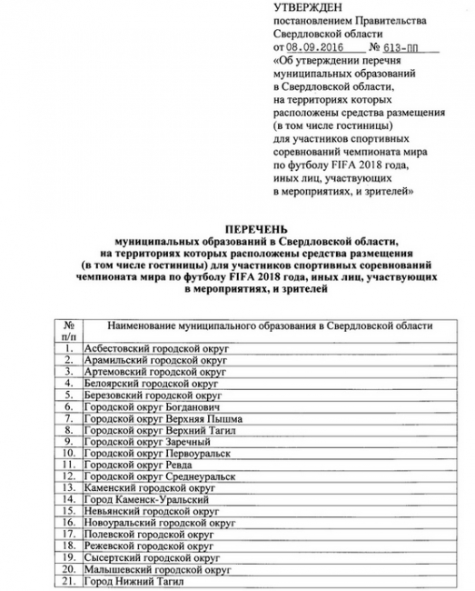 Гостей чемпионата мира по футболу 2018 года разместят в Первоуральске Гостей чемпионата мира по футболу 2018 года разместят в Первоуральске