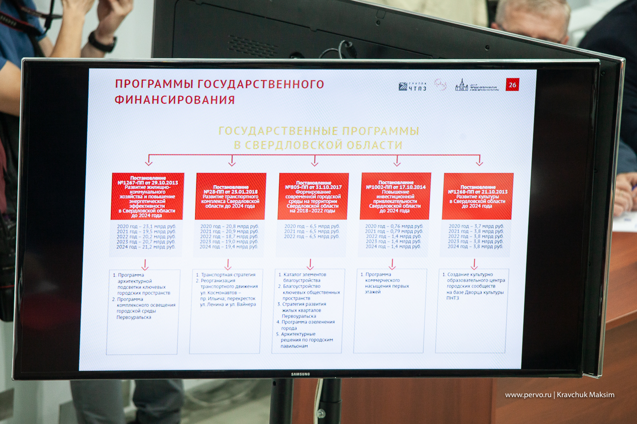 Губернатор определил задачи по комплексному развитию Первоуральска