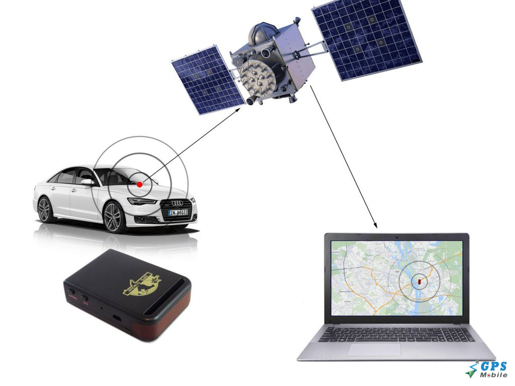 Система ГЛОНАСС/GPS мониторинга