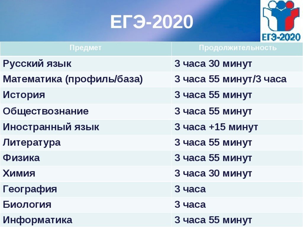 Участникам досрочного периода ЕГЭ-2020 нужно подать заявления о переносе дат экзаменов