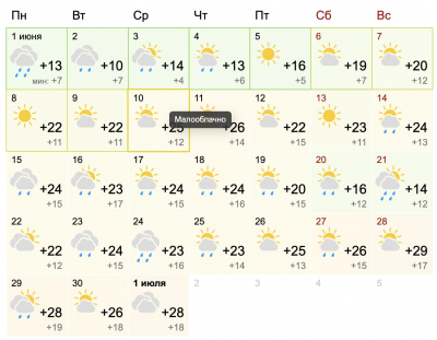 Начнется дождем, а закончится жарой: прогноз погоды на июнь в Первоуральске