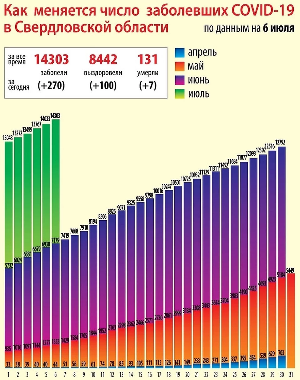 7 июля COVID-19: Общавшихся с заболевшими COVID-19 будут вычислять по геолокации телефонов