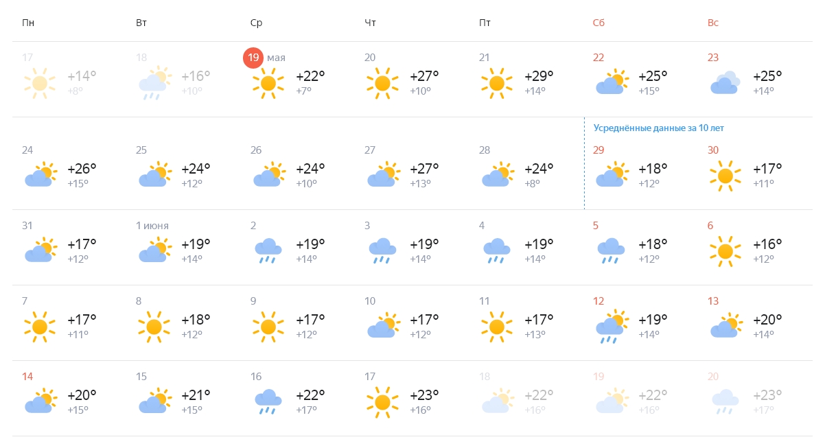 Аномально жаркая погода вернется в Первоуральск уже завтра