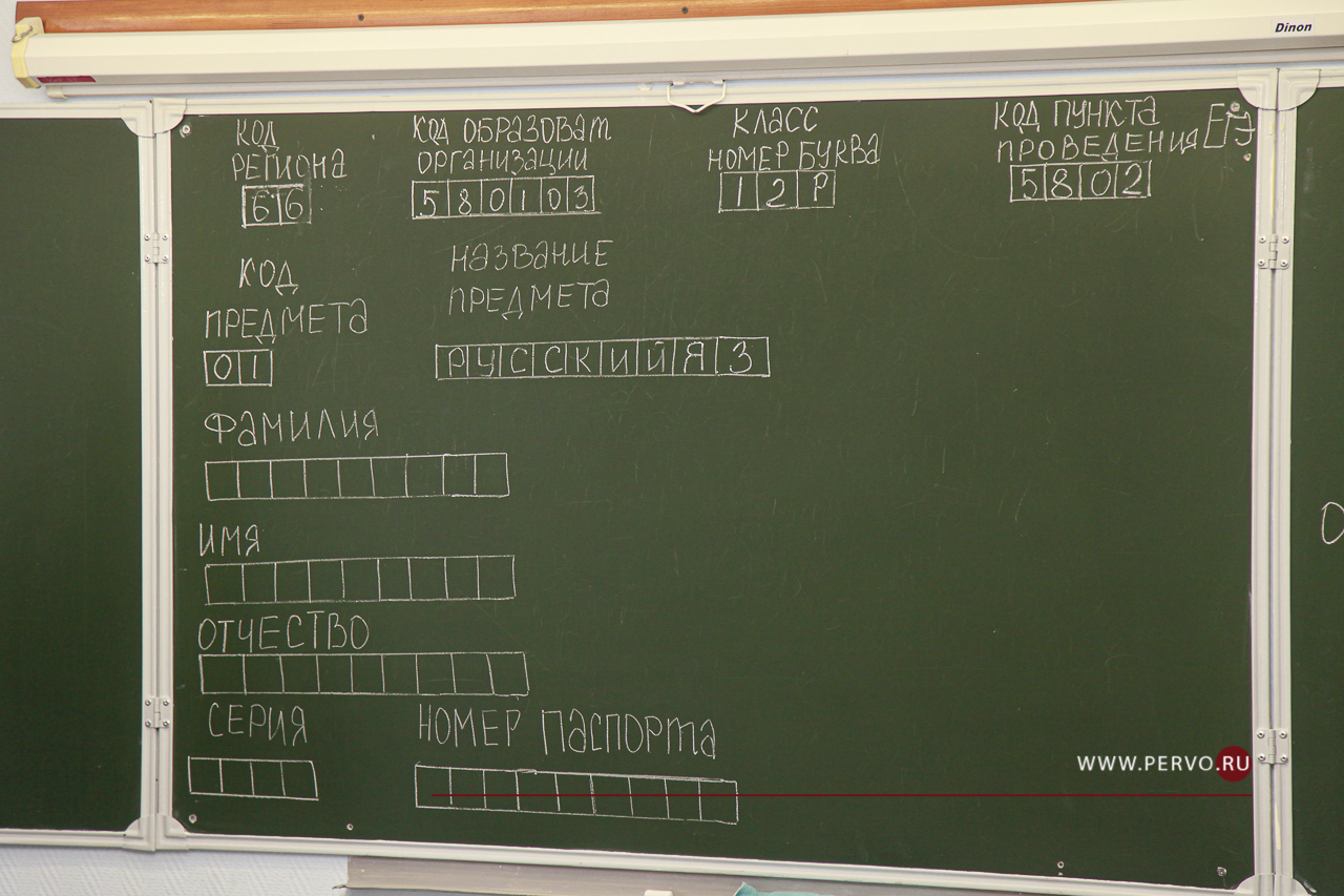 Что ждет выпускников на ЕГЭ-2022