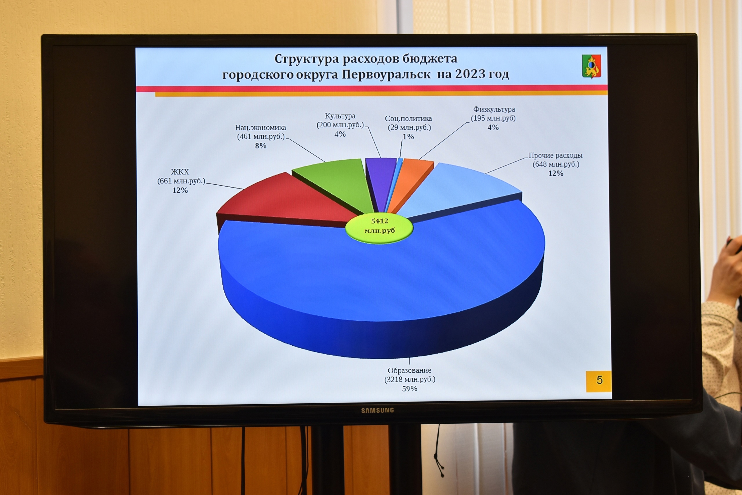 Бюджет Первоуральска на 2023 год составит 5,2 млрд рублей