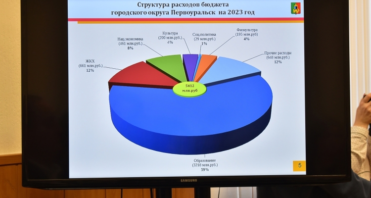 Бюджет Первоуральска на 2023 год: куда потратят деньги