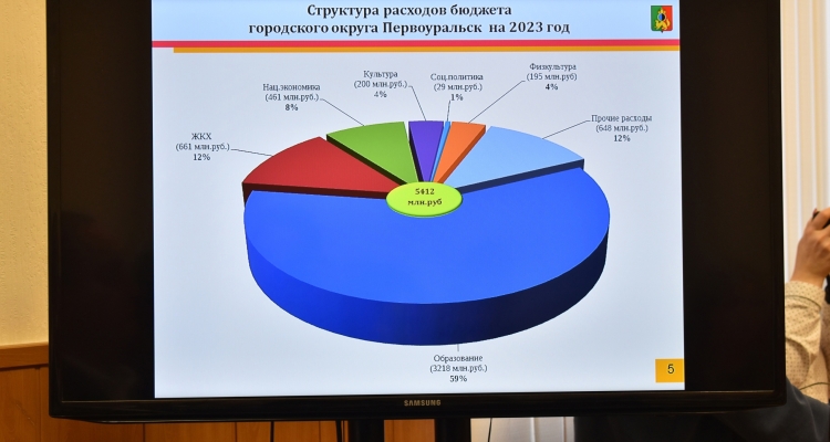 Бюджет Первоуральска на 2023 год составит 5,2 млрд рублей
