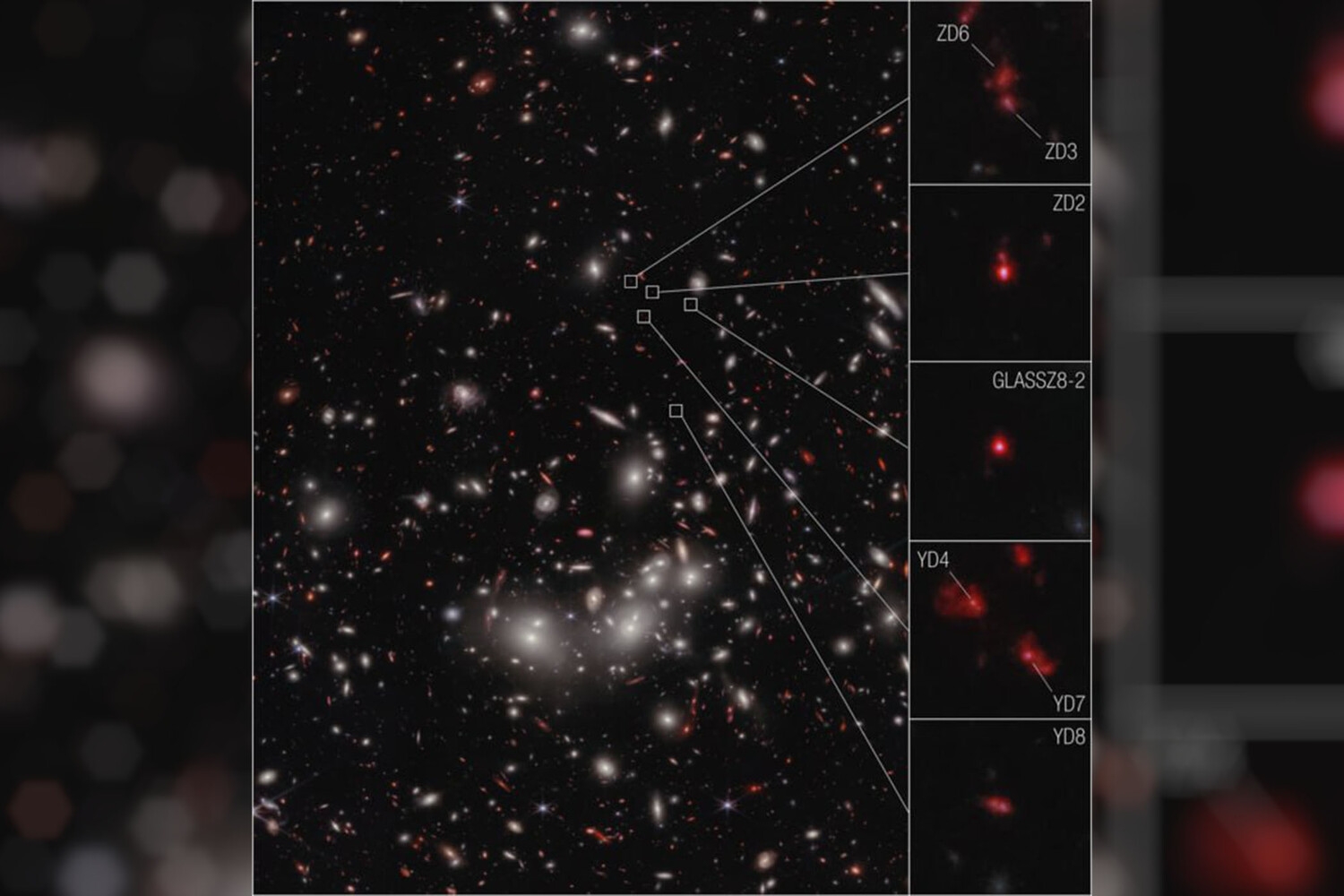 Телескоп James Webb обнаружил самое древнее протоскопление галактик, когда-либо известное науке