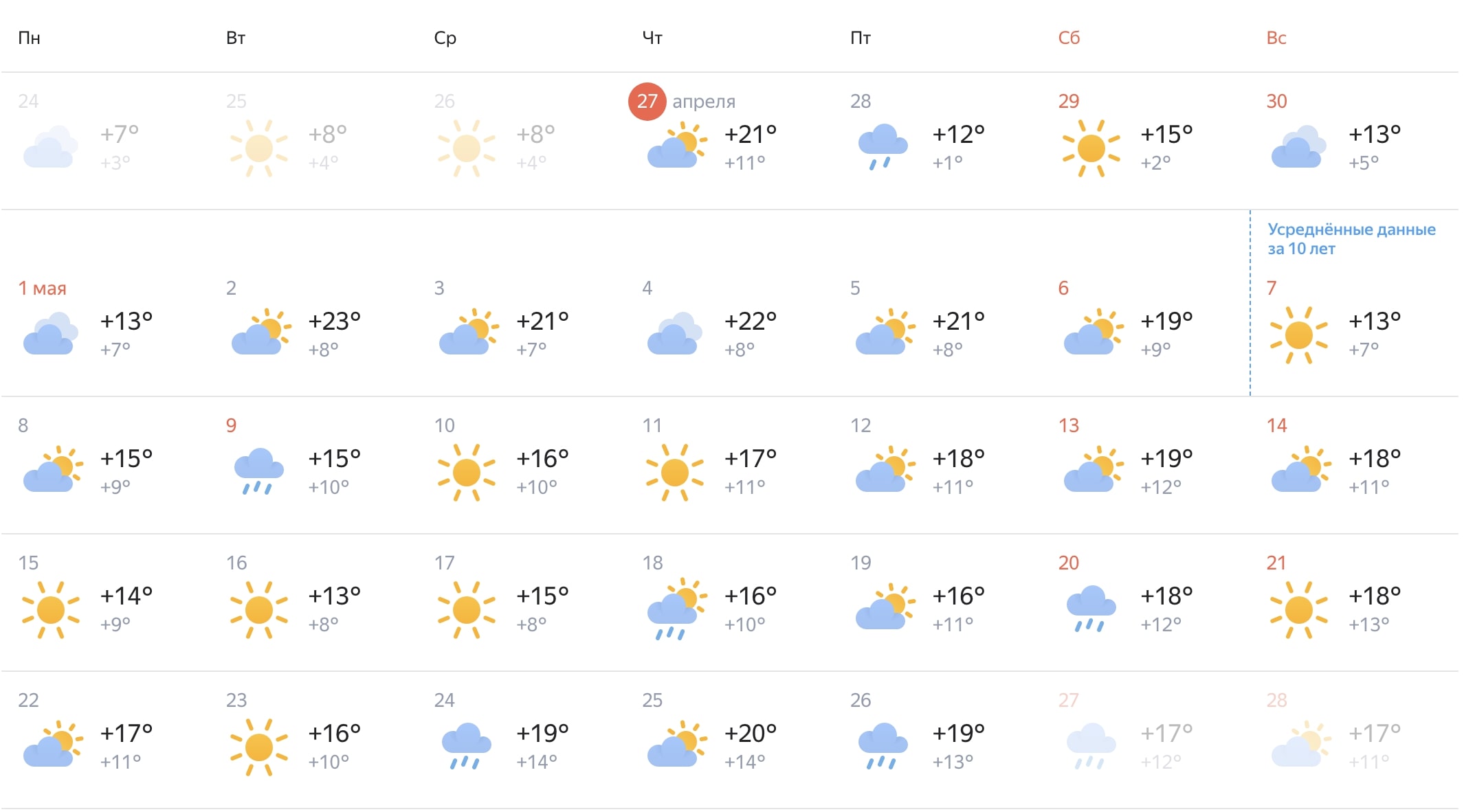Отключать отопление в Первоуральске начнут поэтапно
