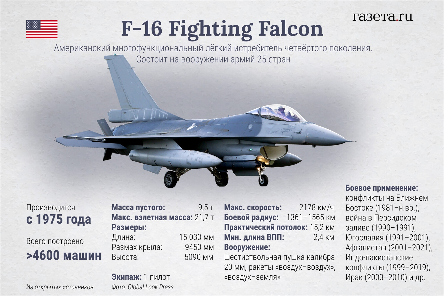 В Кремле оценили передачу Украине истребителей F-16