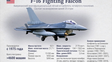 В Кремле оценили передачу Украине истребителей F-16