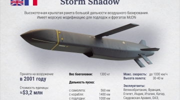ПВО РФ за сутки перехватили три ракеты Storm Shadow