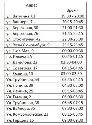 График подвоза воды в Первоуральске. Адреса