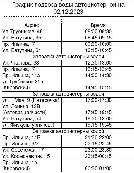 На Нижнесергинском водоводе произошла авария. График подвоза воды