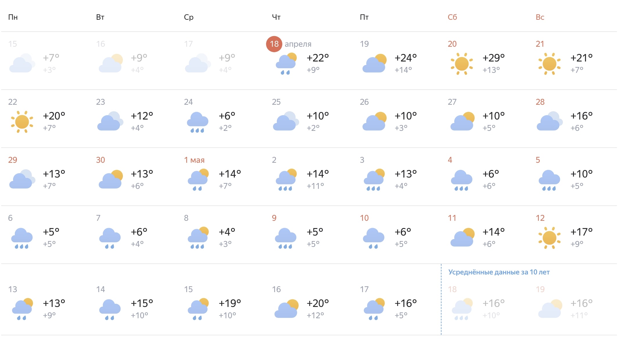 Когда завершится отопительный сезон в Первоуральске