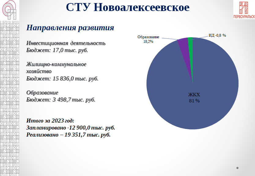 Депутаты Первоуральска заслушали информацию о реализации программы развития СТУ