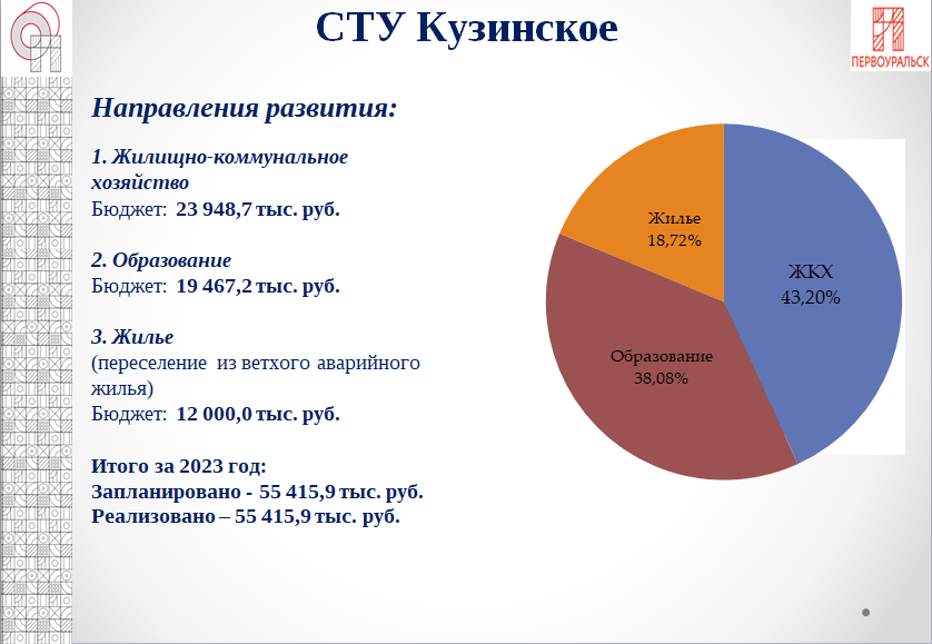 Депутаты Первоуральска заслушали информацию о реализации программы развития СТУ