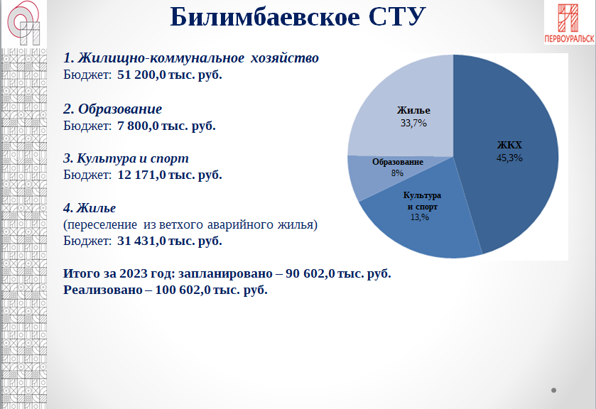Депутаты Первоуральска заслушали информацию о реализации программы развития СТУ